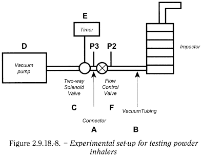 bp2012_v5_47_12_[appendix_xii_c] 2918preparationsinhalationaerodynamicassess_10_2012_70_fig.png